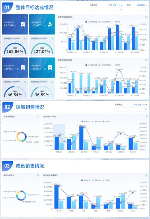 成功率现状