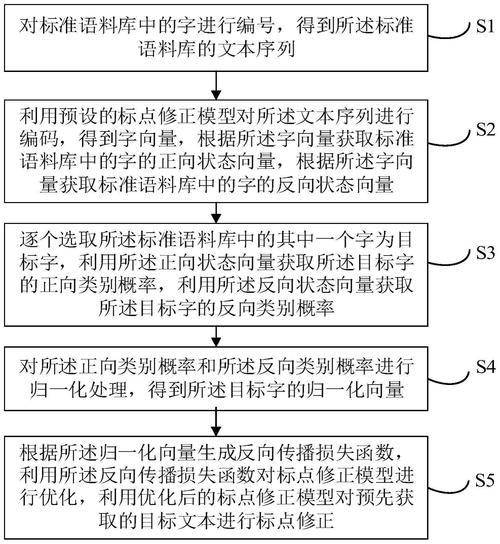 标点修正