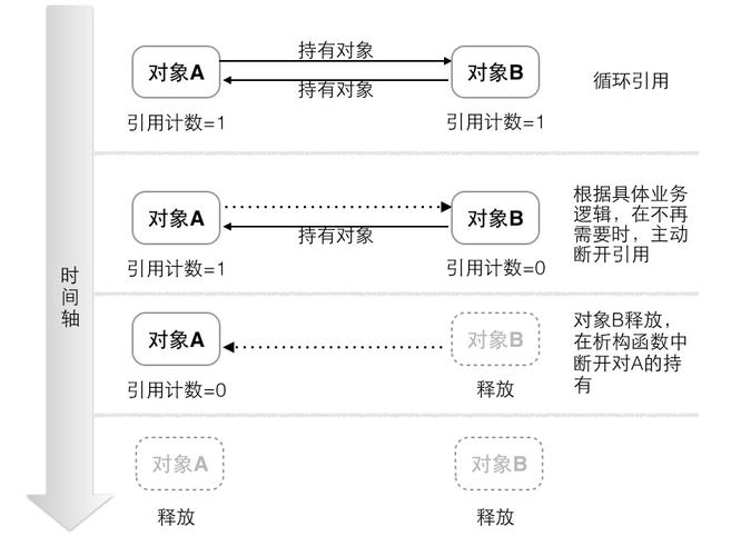 关键字3

分析

好的