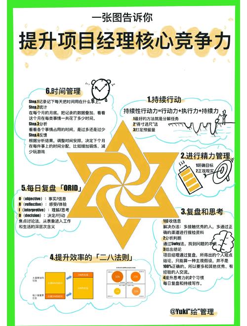 然后给出核心总结。如果您有任何其他要求