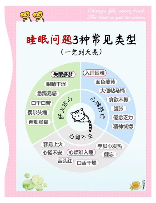  睡眠问题