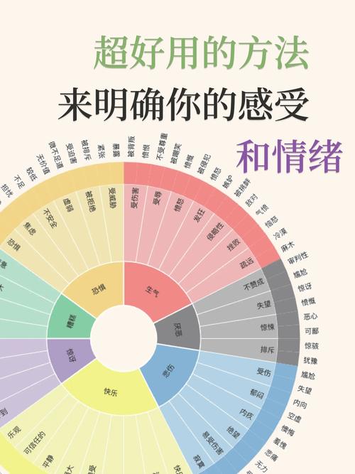 情感分析