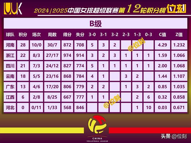 二超成功率