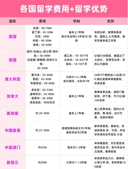 费用优势