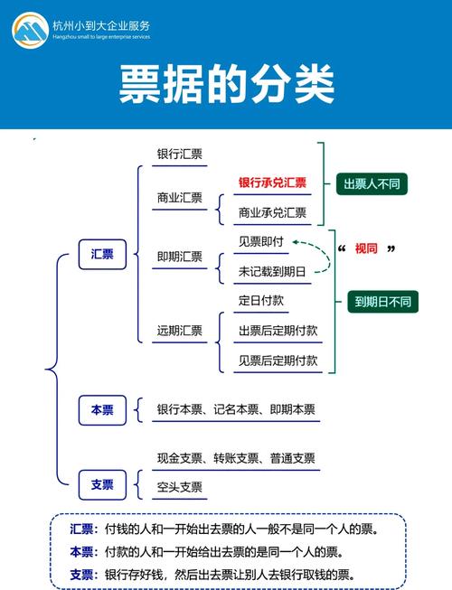 票据获取方式
