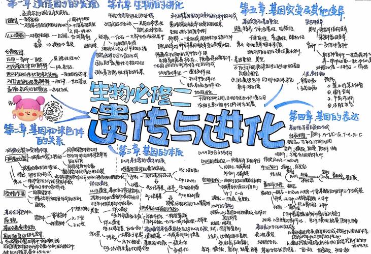 遗传学发展
