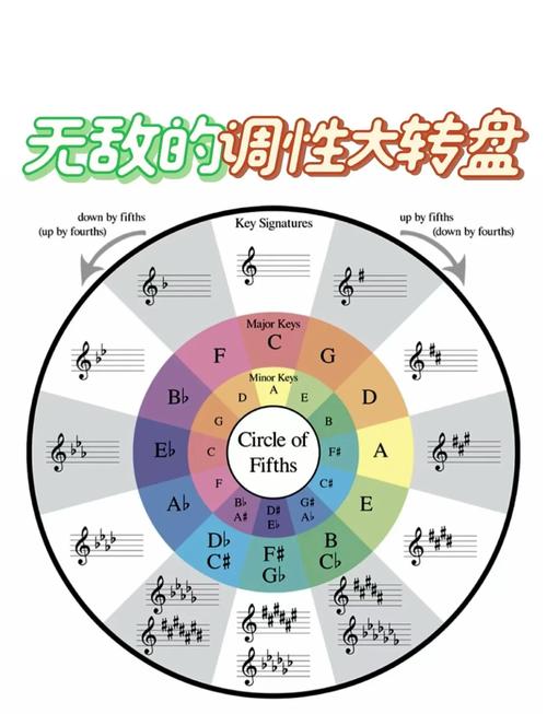 降调效果