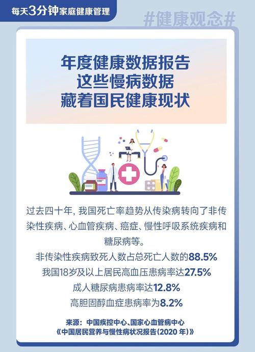 健康情况