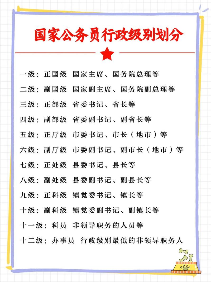 F级别