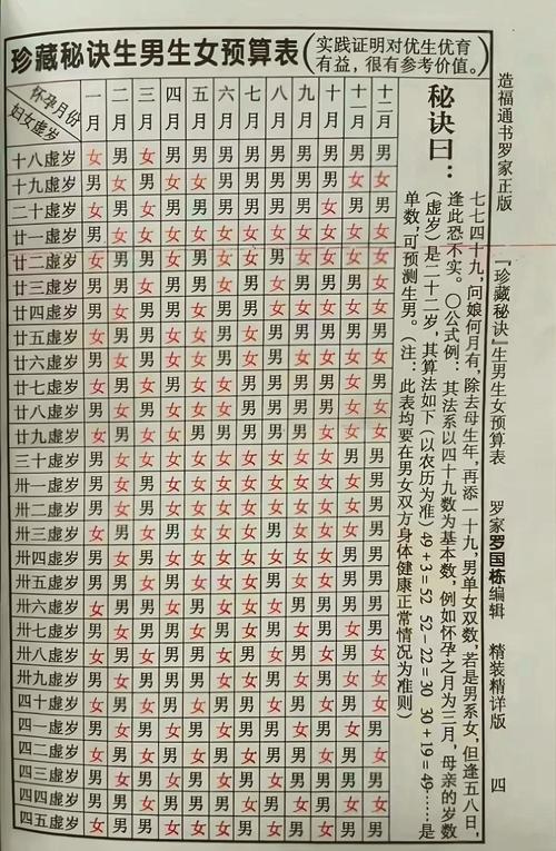  性别预测
