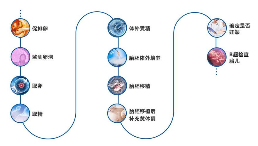 三代技术优势