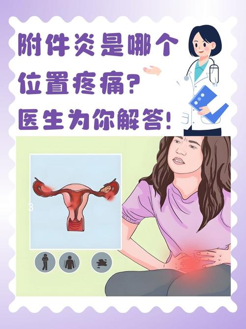 附件疼痛