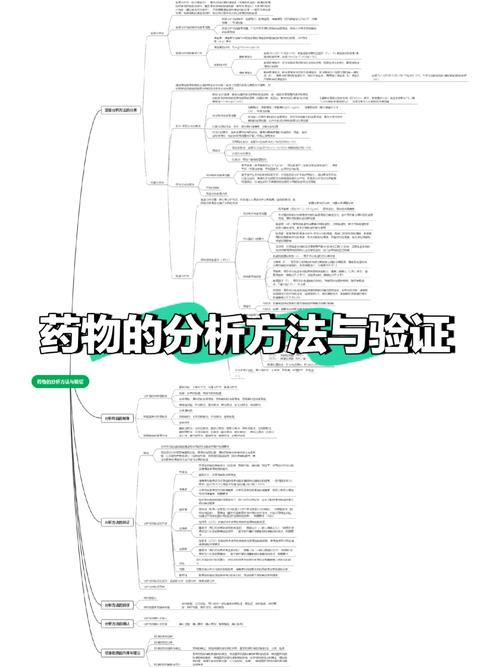 药物解析