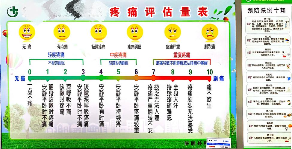 疼痛程度对比