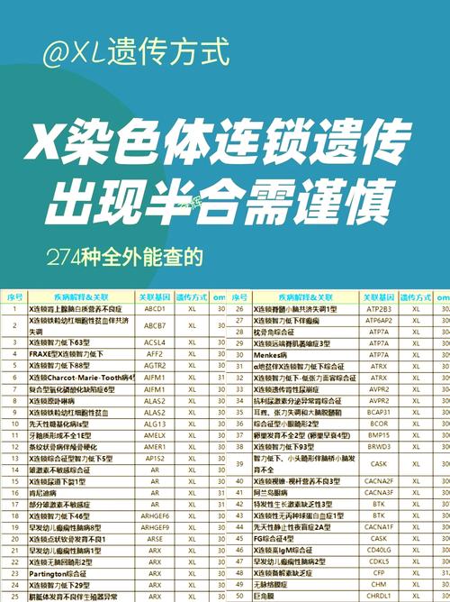 遗传病风险