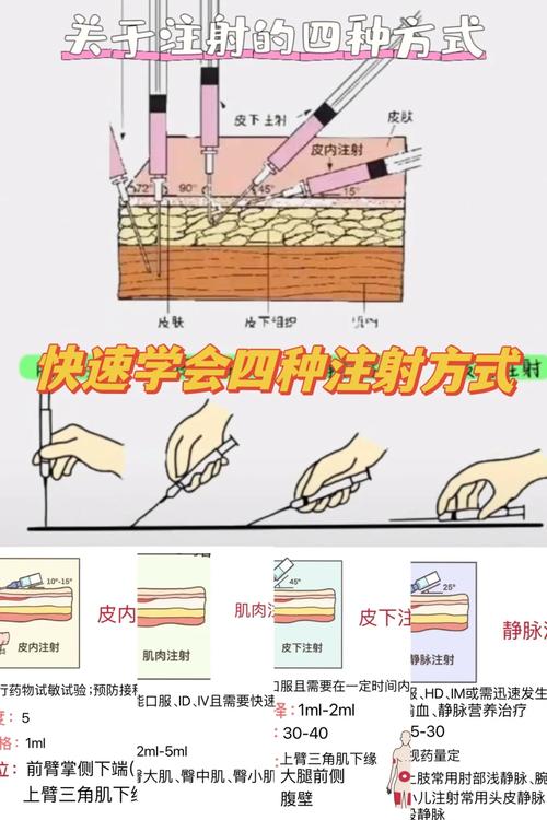 注射过程
