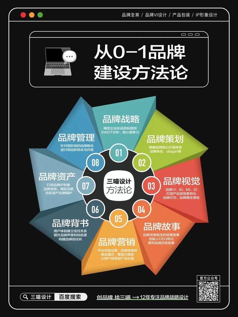 品牌建设