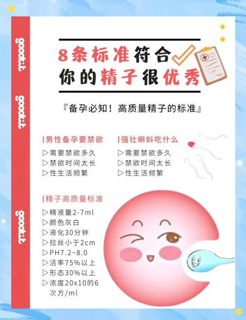 精子条件