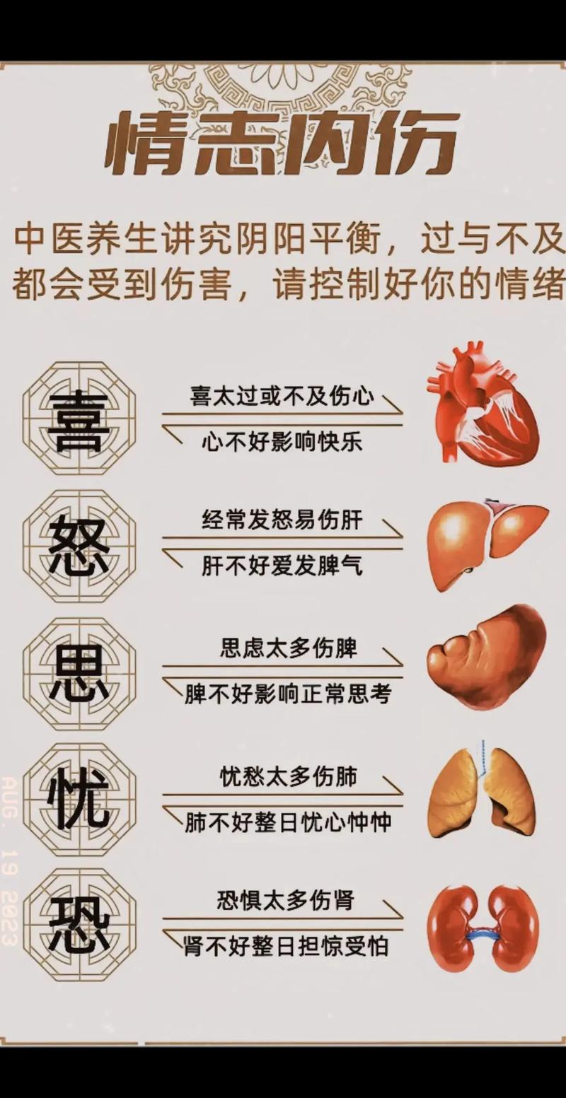情志调理