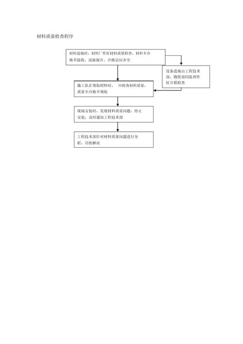 检查程序