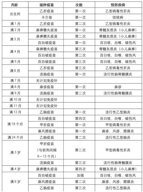 打针时间