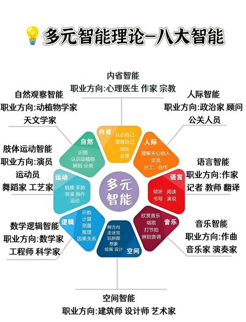  智力优势