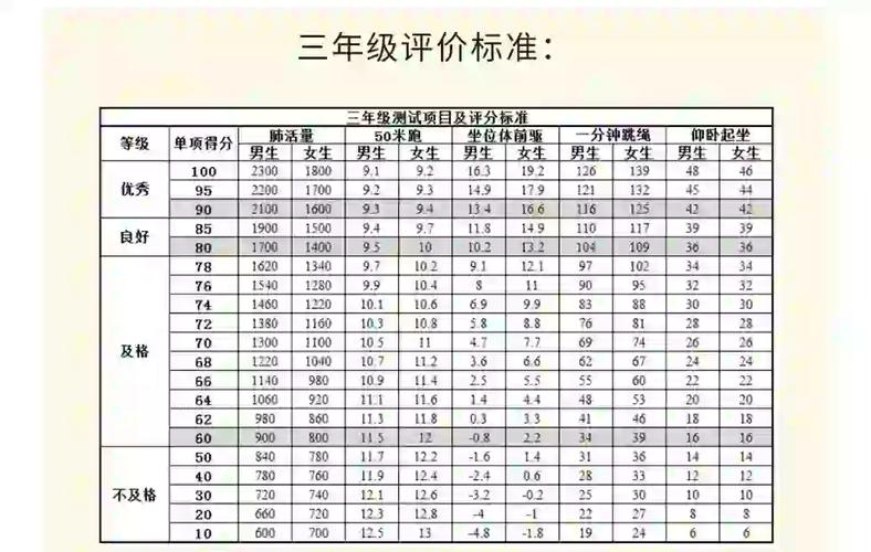  达标标准
