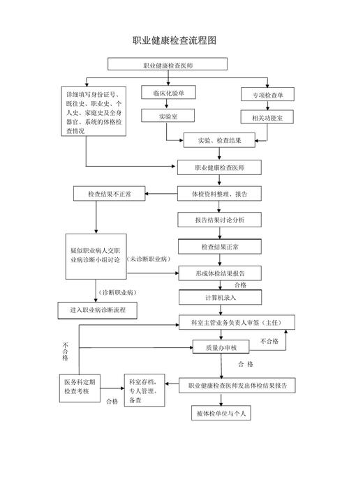 检查步骤
