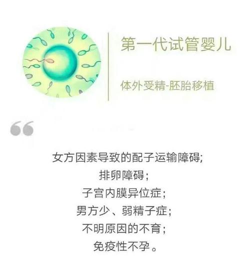 试管婴儿进步