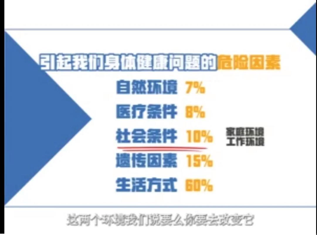 身体健康影响