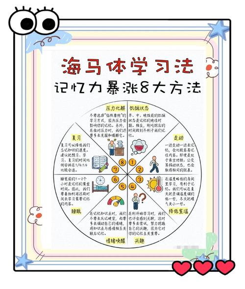 提高记忆力