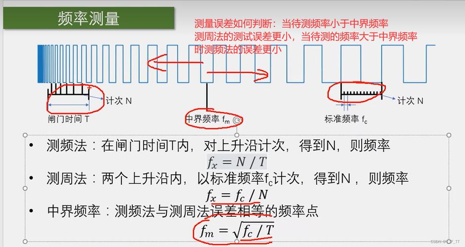 监测频率