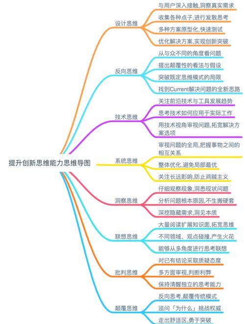 创新方法
