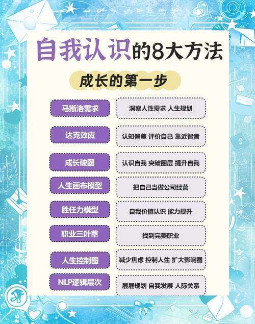 提升办法