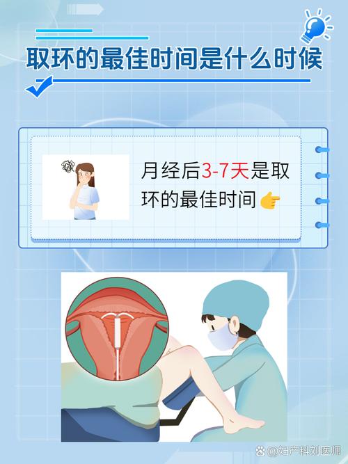  环扎时间