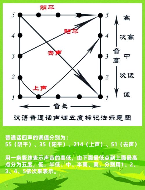 降调评估方法