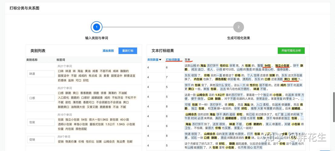 提取关键字

好的