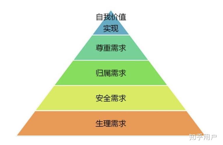  选择因素