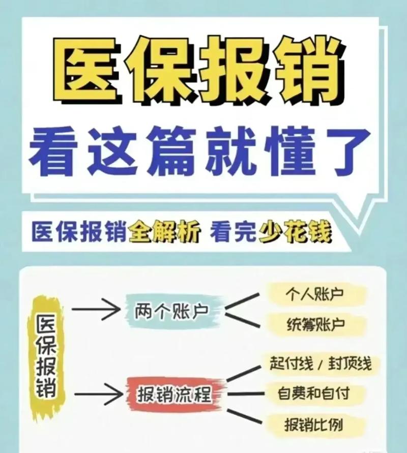 医疗报销