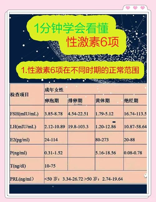  母体激素