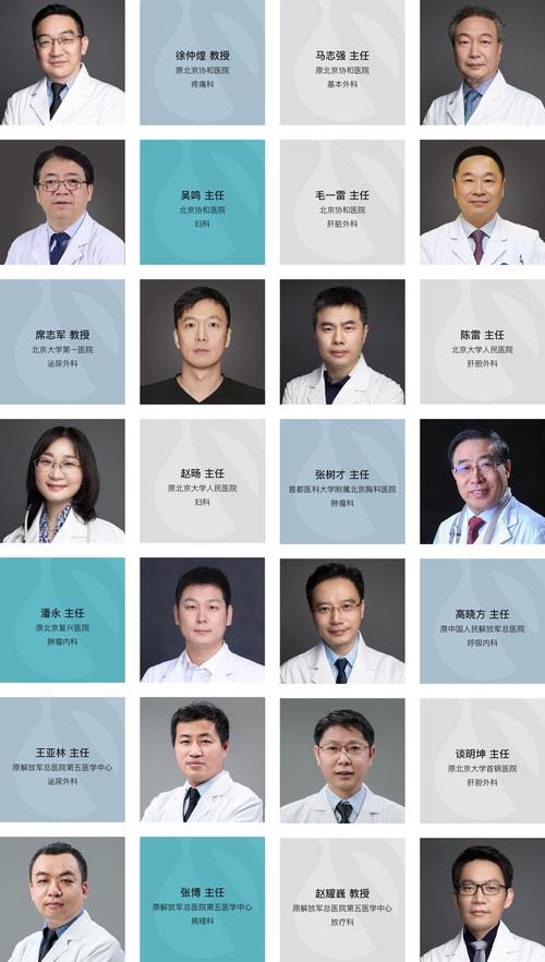 专家排名
