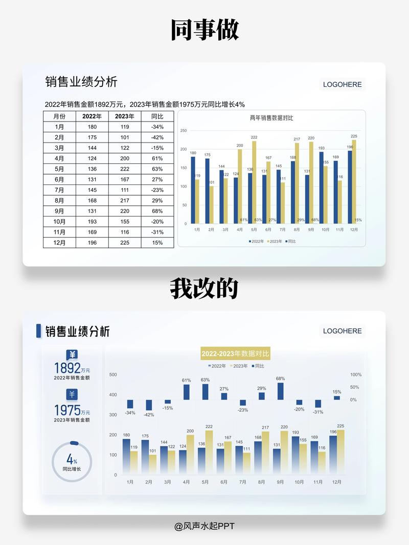 对比分析