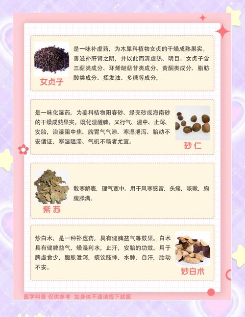中医助孕
