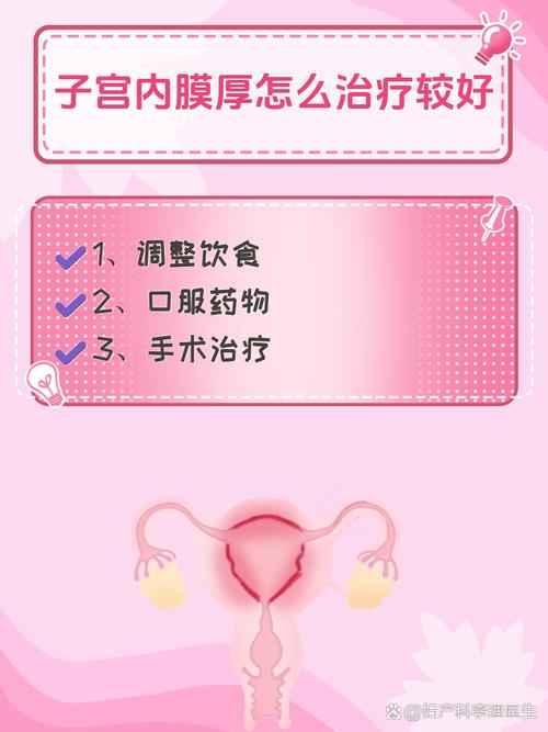 内膜治疗