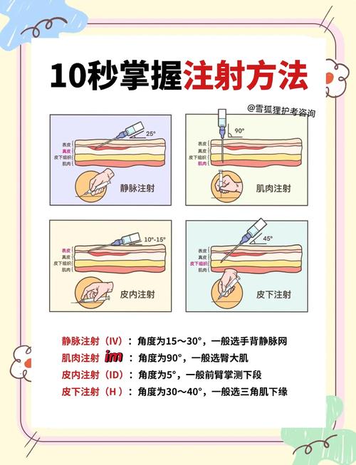 打针方法
