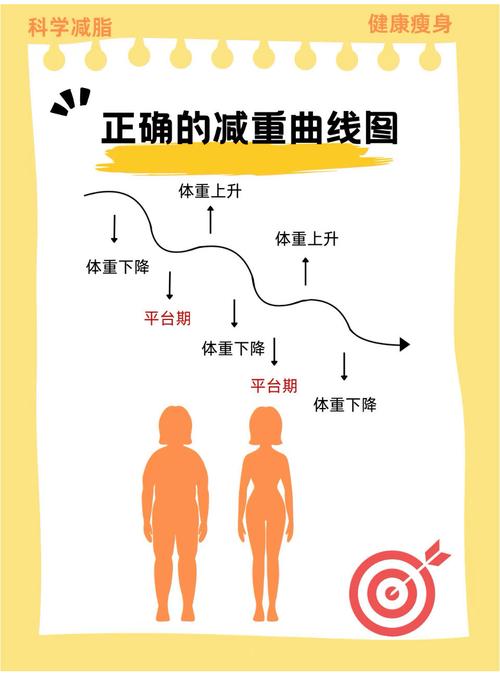  体重变化