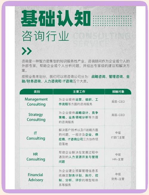  咨询准备