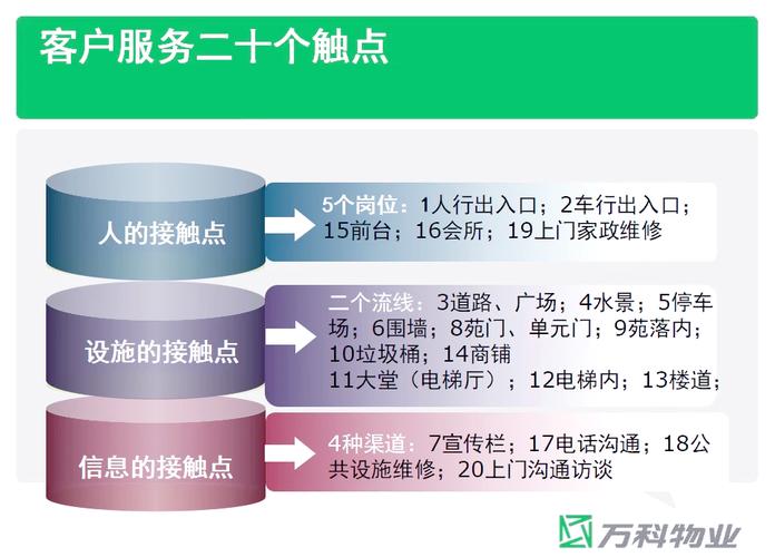  服务解析