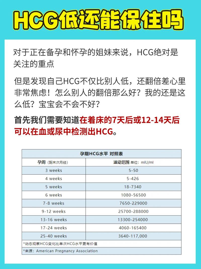 HCG未翻倍