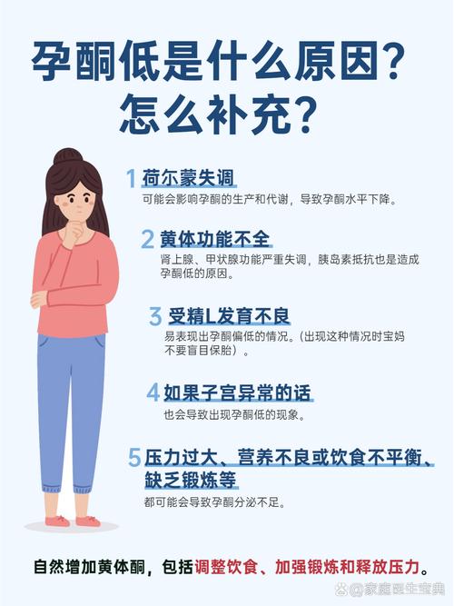 孕酮影响因素